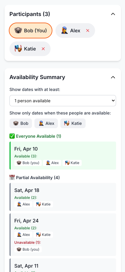 Colour-coded availability summary